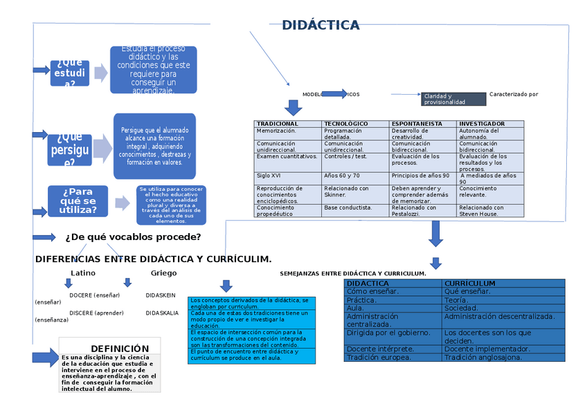 Miniatura del documento Mapa conceptual tema 1.docx