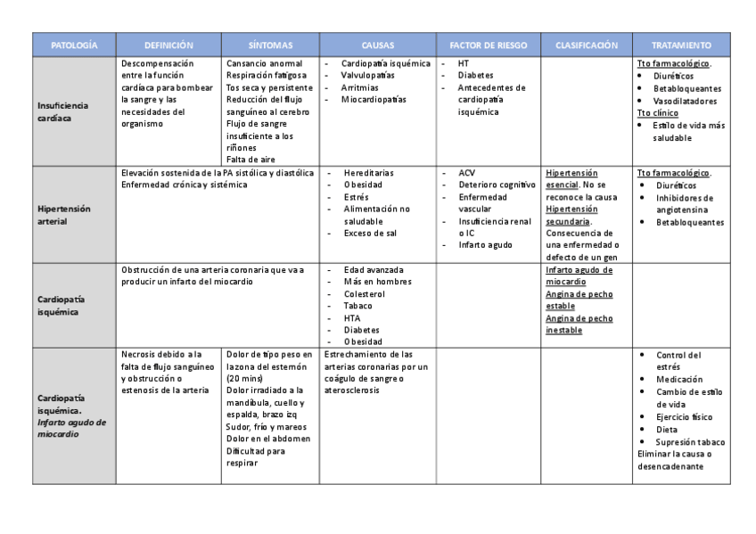 Miniatura del documento sistema-cardiovascular.pdf