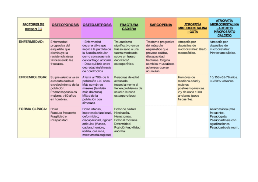 Miniatura del documento TEMA-5-ESQUEMA-ANCIANO.pdf