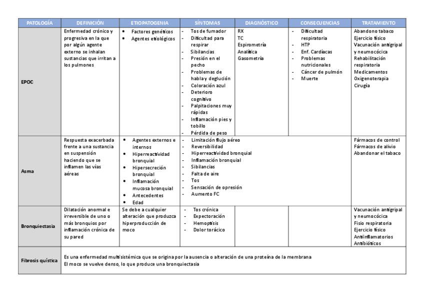 Miniatura del documento Sistema-respiratotio.pdf
