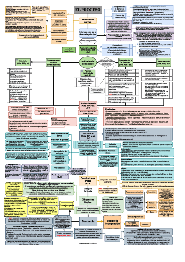 Miniatura del documento doijafoijoa.pdf