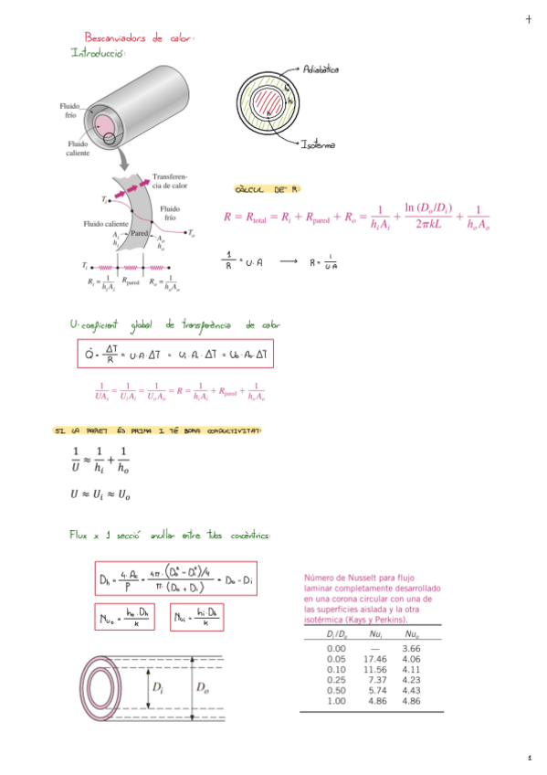 Miniatura del documento Bescanviadors-De-Calor.pdf