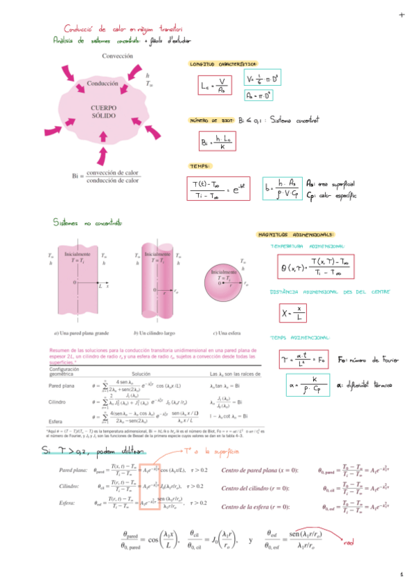 Miniatura del documento Conduccio-De-Calor-En-Regim-Transitori.pdf