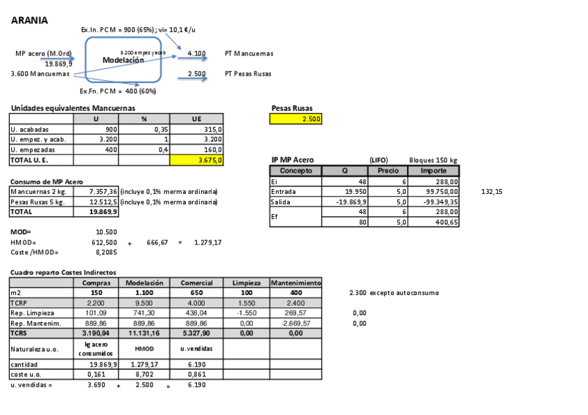 Miniatura del documento T3solucion-ARANIA.pdf