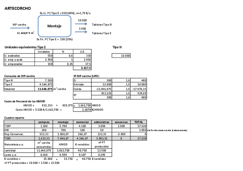 Miniatura del documento T3solucion-ARTECORCHO.pdf