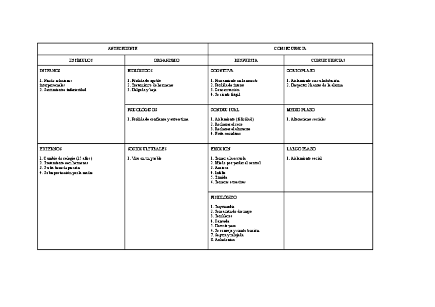 Miniatura del documento TABLA-EVALUACION-PSICOLOGICA.pdf