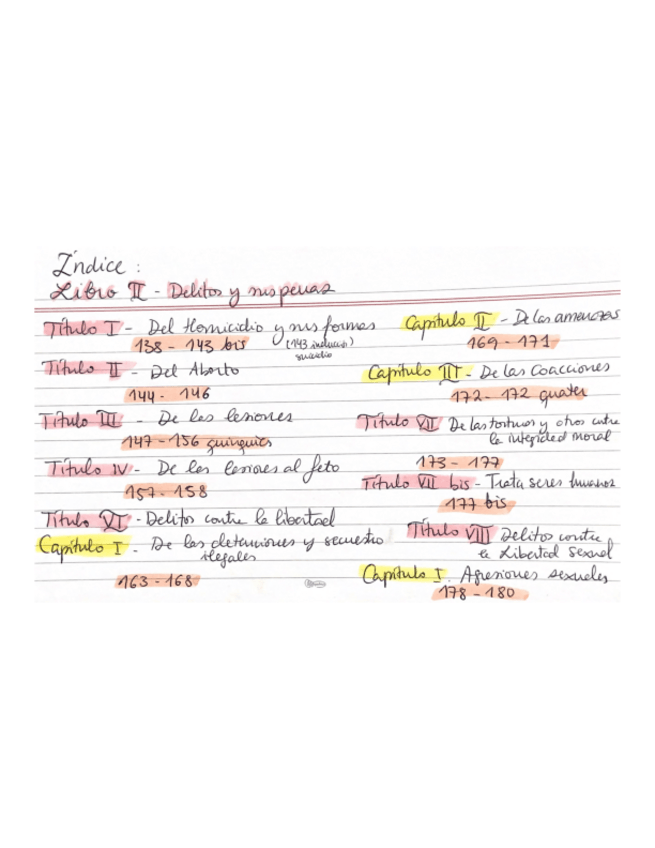 Miniatura del documento Penal-II-Esquemas-articulos.pdf