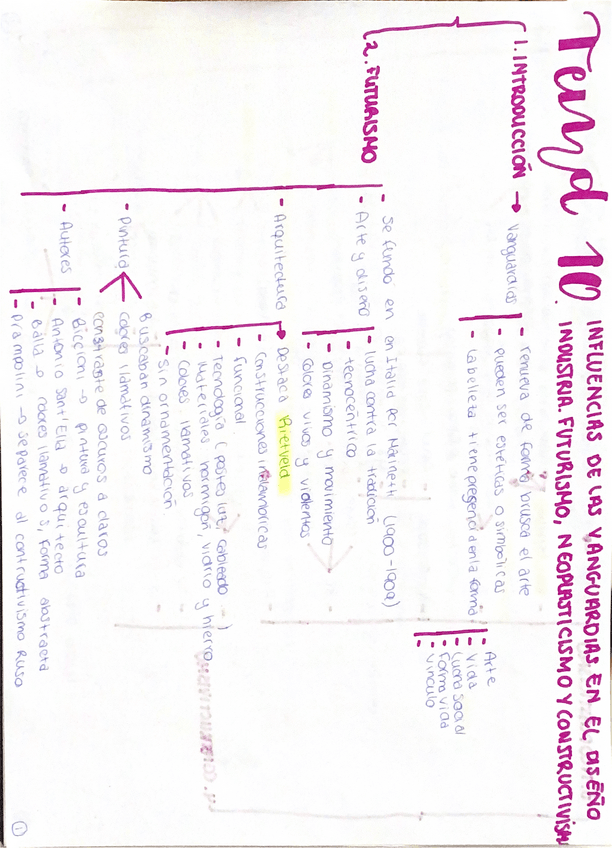 Miniatura del documento Esquemas-tedi.pdf