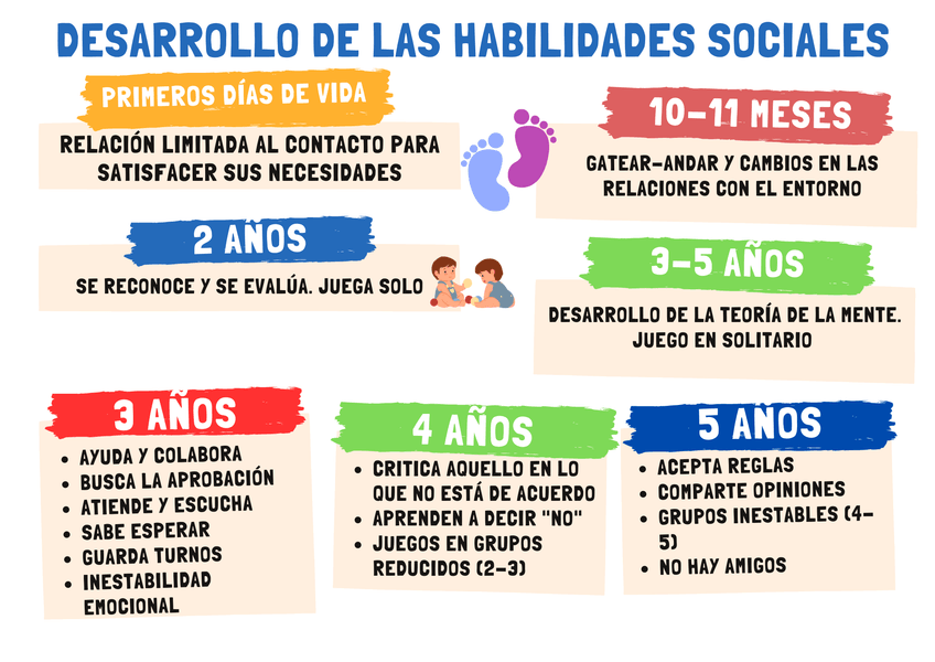 Miniatura del documento DESARROLLO-DE-LAS-HABILIDADES-SOCIALES.png