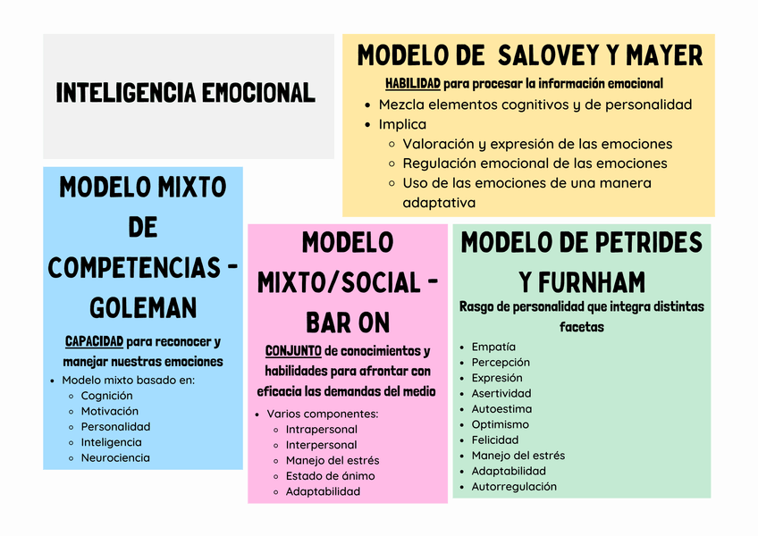 Miniatura del documento INTELIGENCIA-EMOCIONAL.png