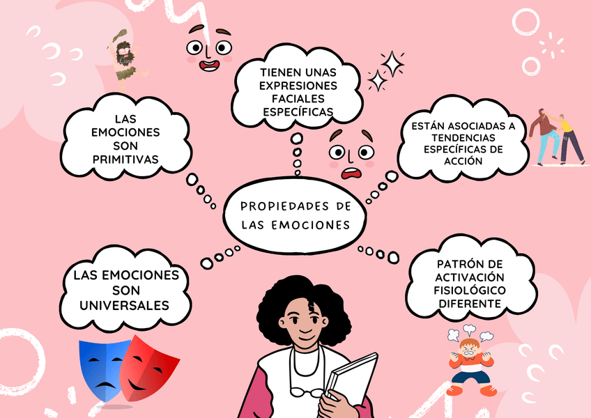 Miniatura del documento PROPIEDADES-DE-LAS-EMOCIONES.png