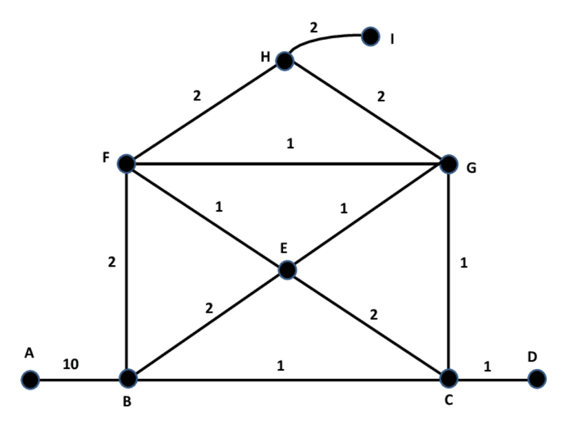 Miniatura del documento grafo-examen.pdf
