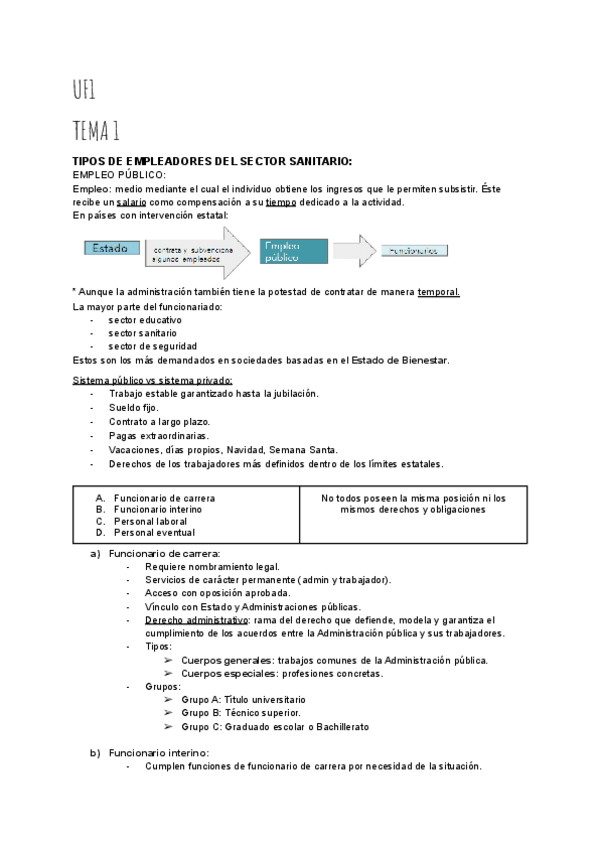 Miniatura del documento APUNTES-COMPLETOS-M10-GESTION-ADMINISTRATIVA.pdf