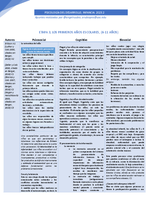 Miniatura del documento Resumen-de-los-hitos-mas-importantes-6-a-11-anos.-Libro-de-Berger..pdf