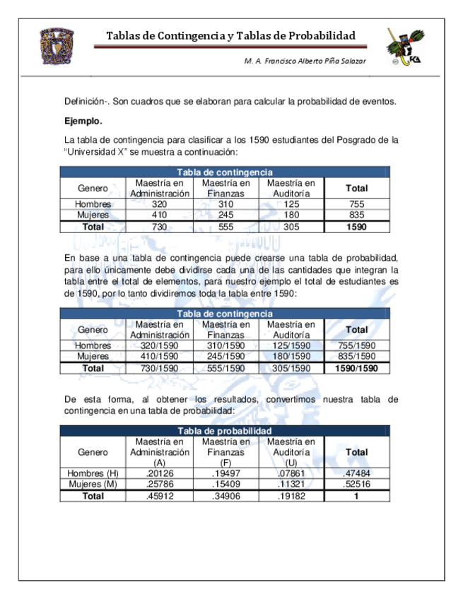 Miniatura del documento Tablas-de-Contingencia-y-Tablas-de-Probabilidad.pdf