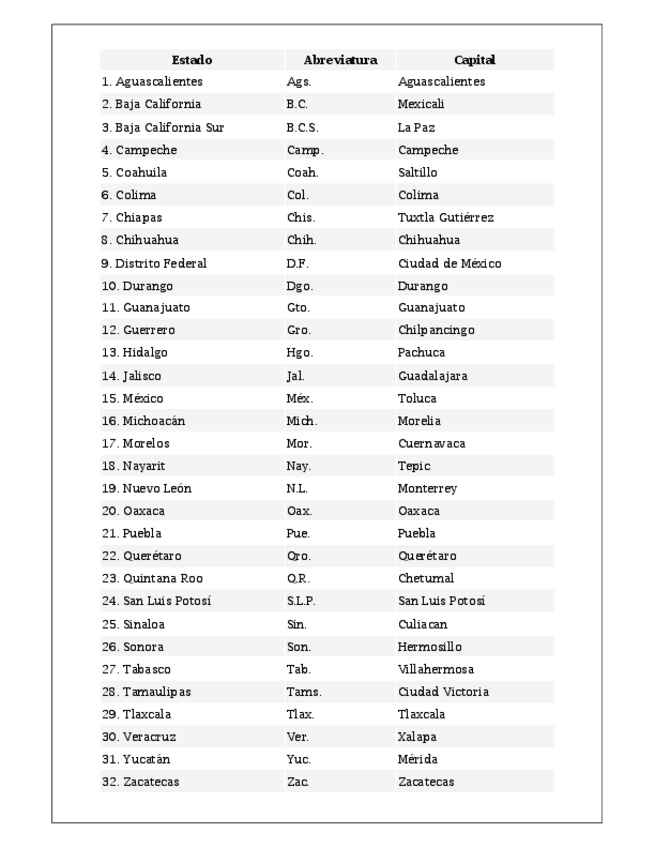 Miniatura del documento Estados-abreviaciones-y-capitales.pdf