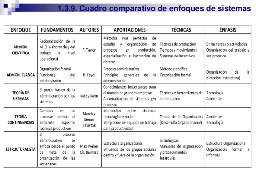 Miniatura del documento Corrientes-adminstrativas.pdf