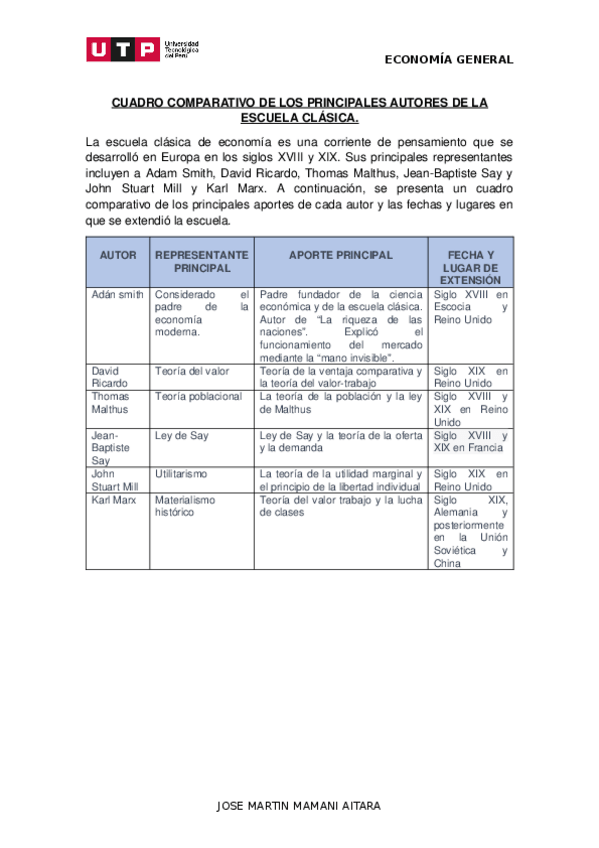 Miniatura del documento Semana-05-Tema-01-Tarea-Cuadro-comparativo.docx
