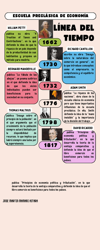 Miniatura del documento Semana-05-Tema-01-Tarea-Linea-de-tiempo.pdf