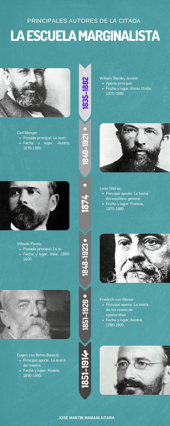Miniatura del documento Semana-06-Tema-01-Tarea-Escuela-Marginalista.pdf