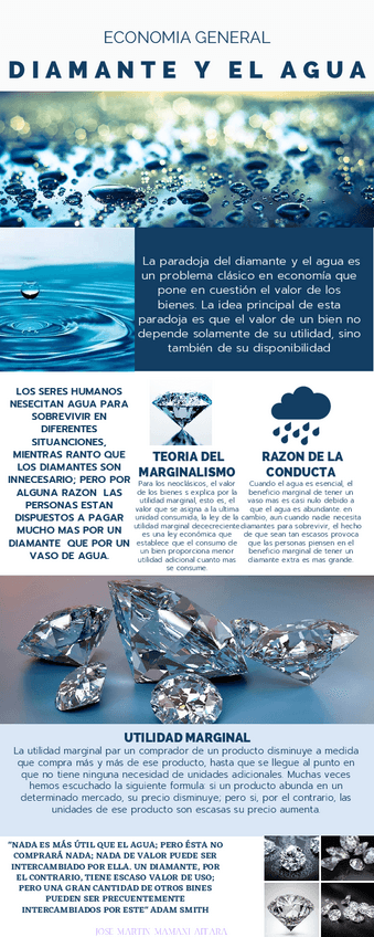 Miniatura del documento Semana-06-Tema-01-Tarea-Infografia-de-la-paradoja-del-diamante-y-el-agua.pdf