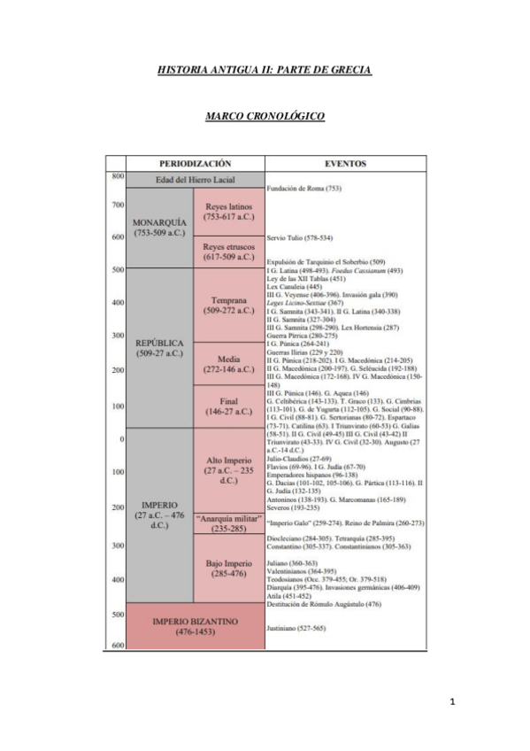 Miniatura del documento APUNTES-H.-ANTIGUA-II-ROMA.pdf