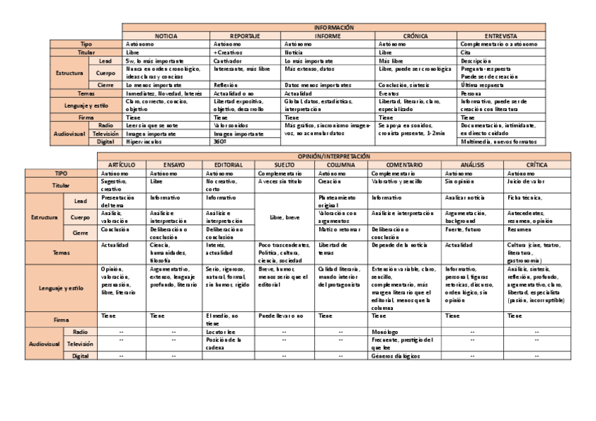 Miniatura del documento Comparacion-Generos.pdf