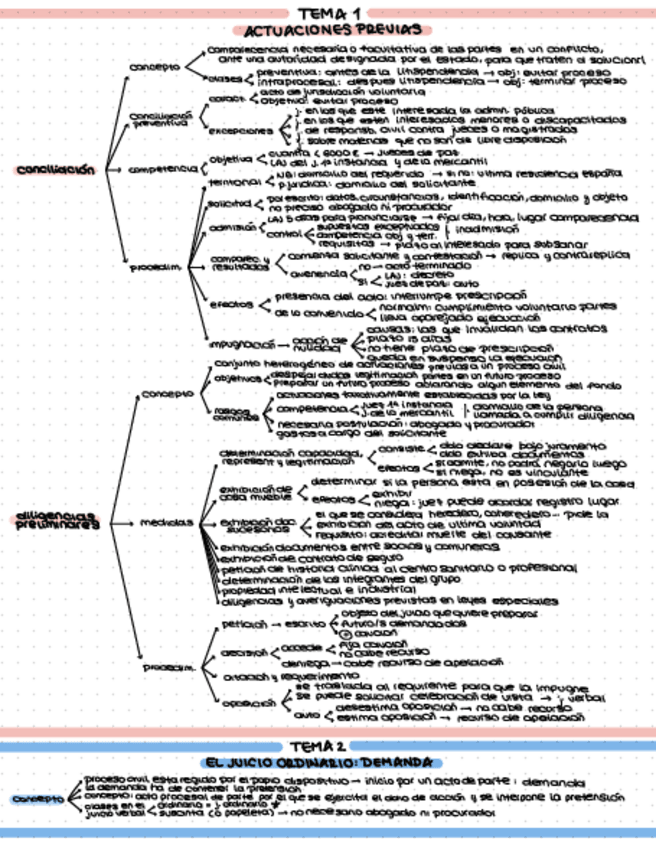 Miniatura del documento esquemas-1-5.pdf