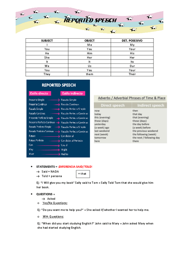 Miniatura del documento REPORTED-SPEECH-APUNTES.pdf