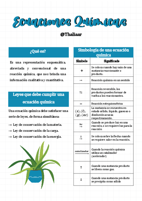 Miniatura del documento ECUACIONES-QUIMICAS.pdf