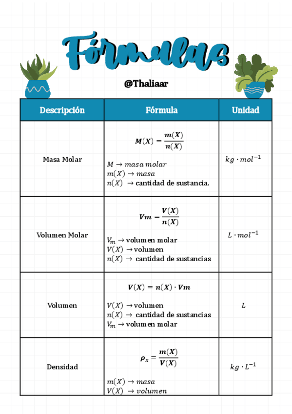 Miniatura del documento RESUMEN-DE-FORMULAS-QUIMICAS.pdf