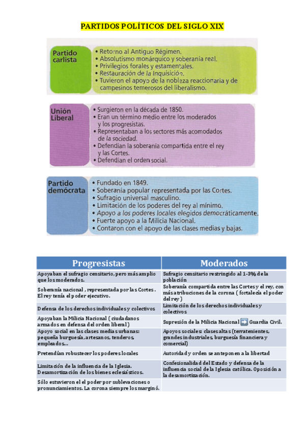 Miniatura del documento Partidos-politicos-del-siglo-XIX.pdf
