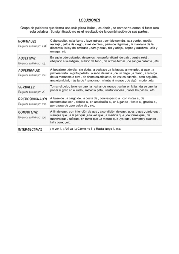 Miniatura del documento Lista-de-locuciones.pdf