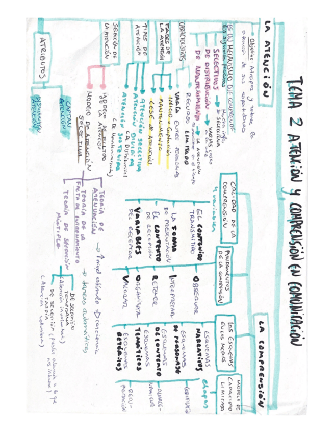 Miniatura del documento ESQUEMA-TEMA-2.pdf