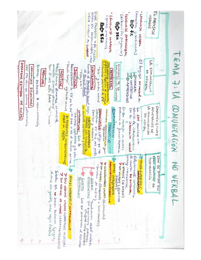 Miniatura del documento ESQUEMA-TEMA-7.pdf