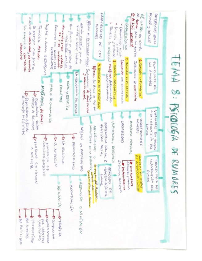 Miniatura del documento ESQUEMA-TEMA-8.pdf