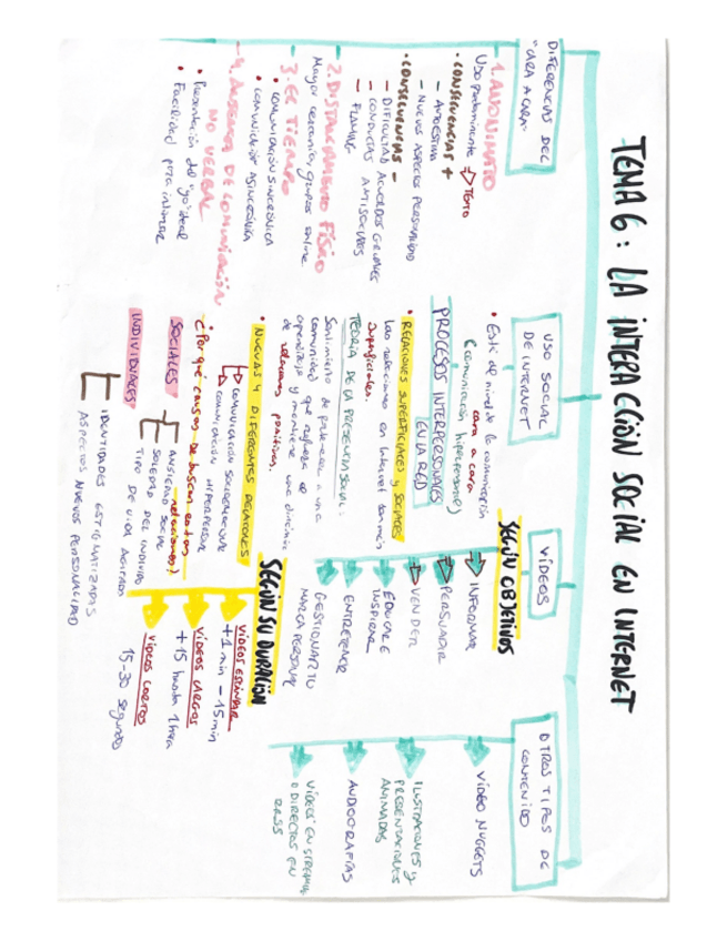 Miniatura del documento ESQUEMA-TEMA-6.pdf
