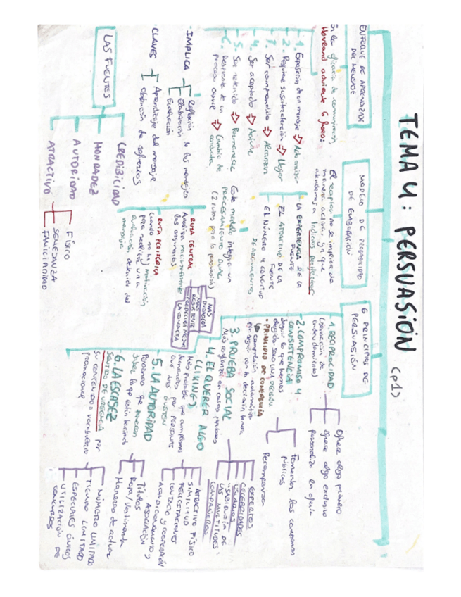 Miniatura del documento ESQUEMA-TEMA-4.pdf