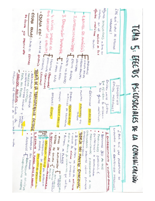 Miniatura del documento ESQUEMA-TEMA-5.pdf