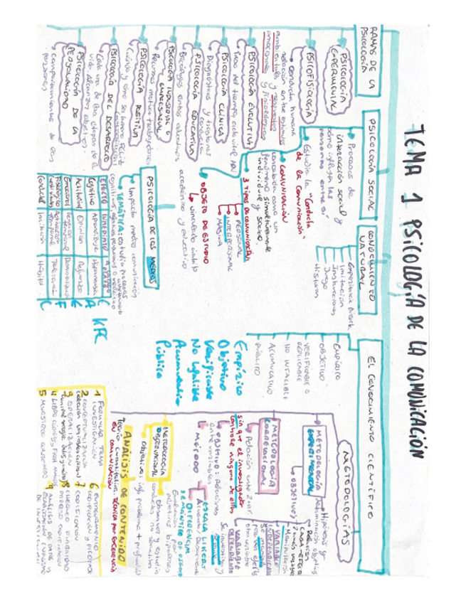 Miniatura del documento ESQUEMA-TEMA-1.pdf