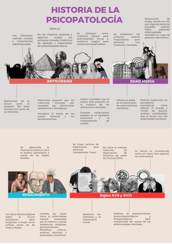 Miniatura del documento Linea-del-tiempo-historia-de-la-psicopatologia.pdf