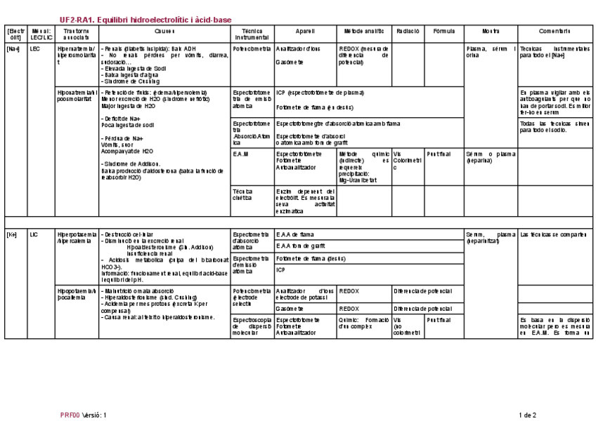 Miniatura del documento Tema-5-Parametres-RA3.pdf