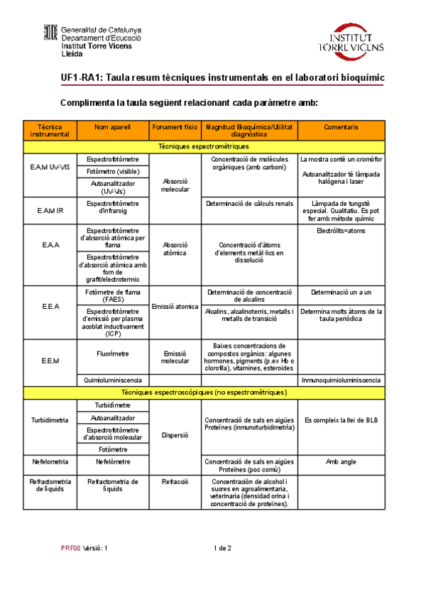 Miniatura del documento Tema-1-i-2-Resum-general-dels-dos-temes.pdf