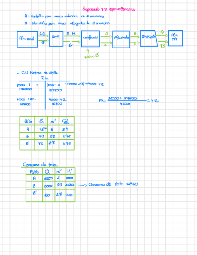 Miniatura del documento Supuesto-4.3-equivalencias.pdf