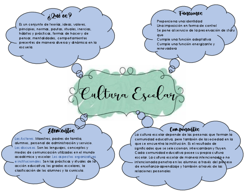 Miniatura del documento CulturaEscolarCurricular.pdf