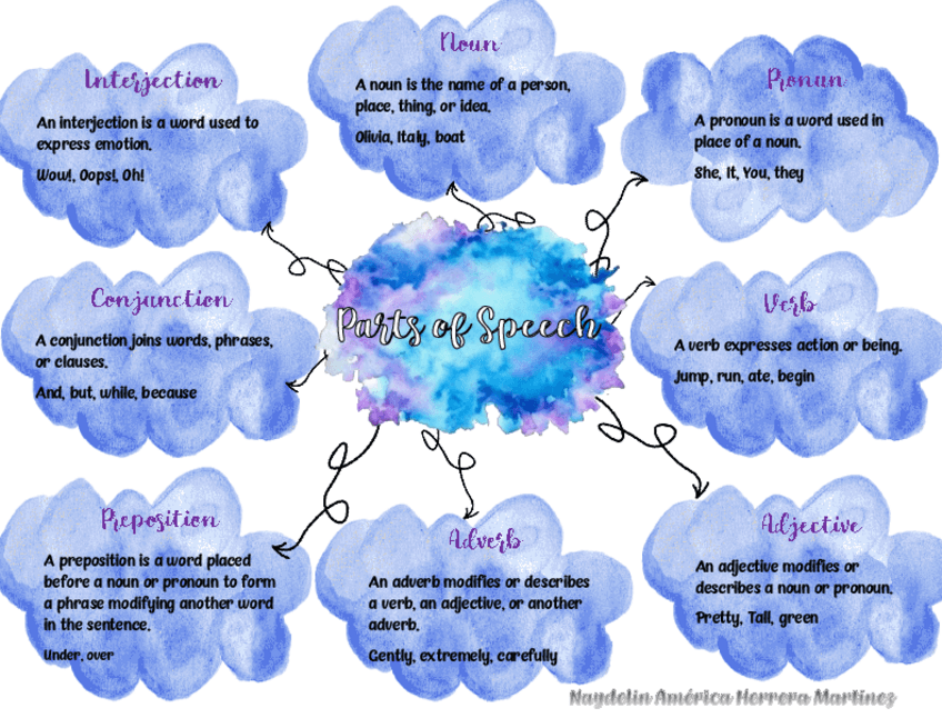 Miniatura del documento POS.pdf