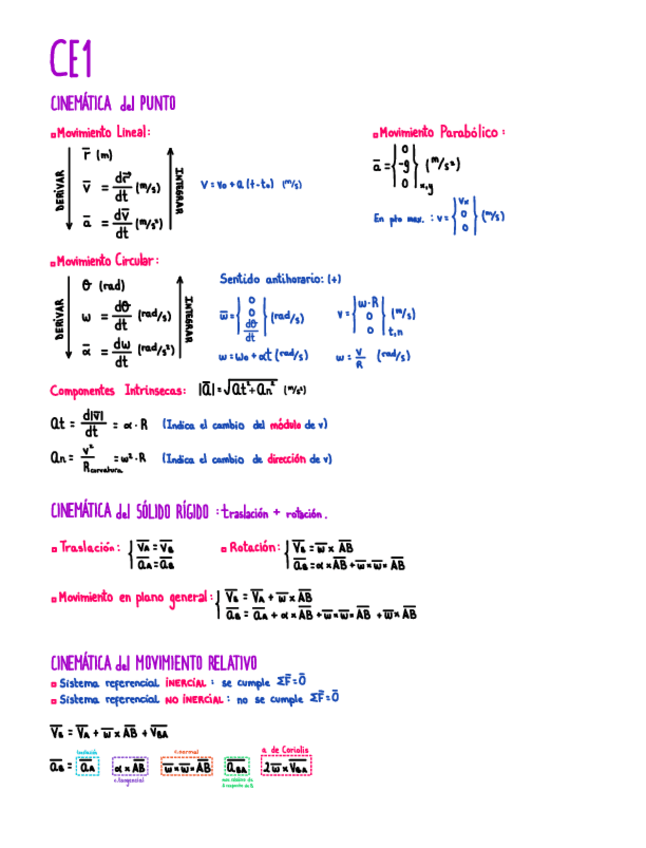 Miniatura del documento FFM-CE1  (Cinemática+Movimiento Relativo).pdf