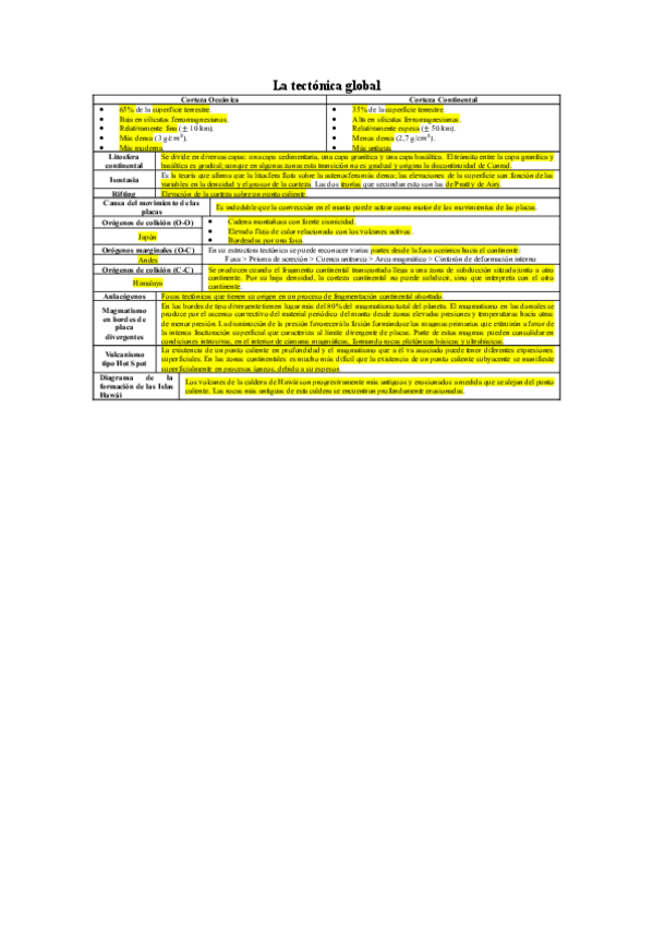 Miniatura del documento Resumen-La-tectonica-global.pdf