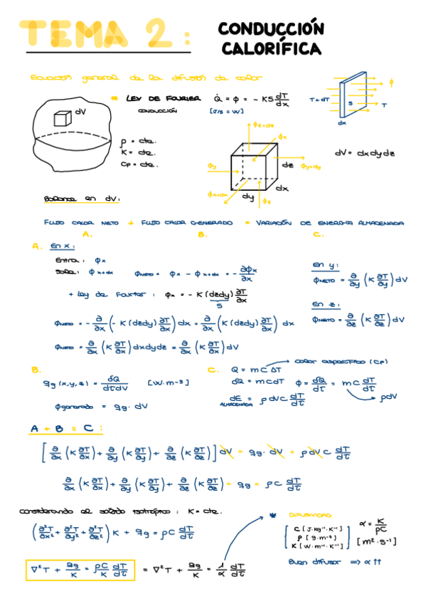 Miniatura del documento Apuntes-T2-calor.pdf