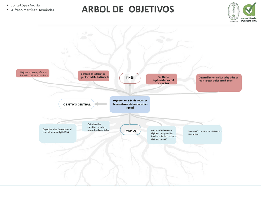 Miniatura del documento Arbol-de-objetivos.pdf